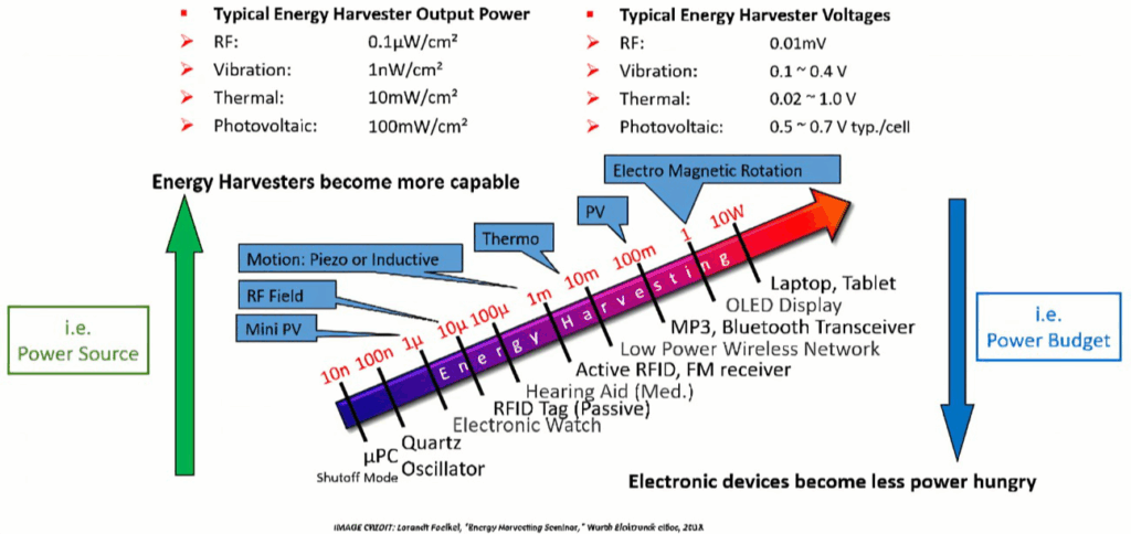 e-peas-energy-harvesting-benefits