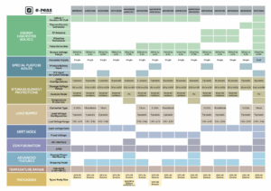 SELECTOR GUIDE-e-peas-energy-harvesting-pmics-comparison