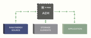 batteries-energy-harvesting-pmics-e-peas-23