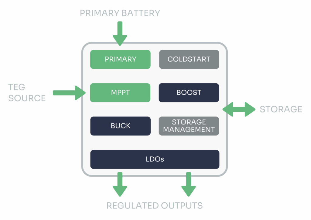 BD-AEM2094x-v1.0-energy-harvesting-pmic